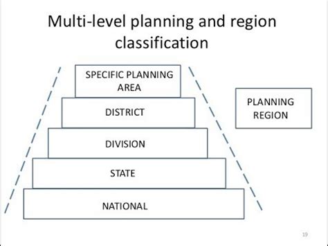 District Planning in India Doc