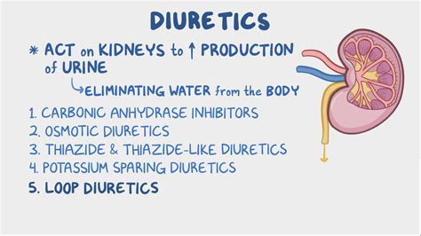 Diuretics: