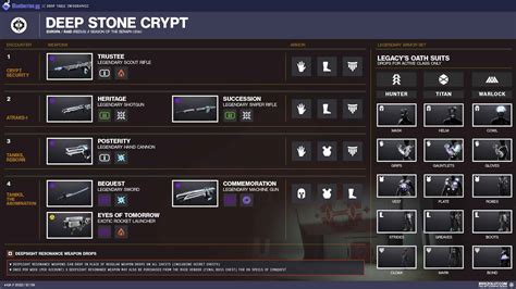 Dive into the Deep Stone Crypt Loot Table: A Comprehensive Guide