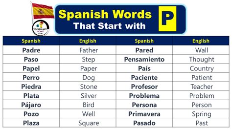 Dive into the Enchanting World of Spanish Words that Start with "P"