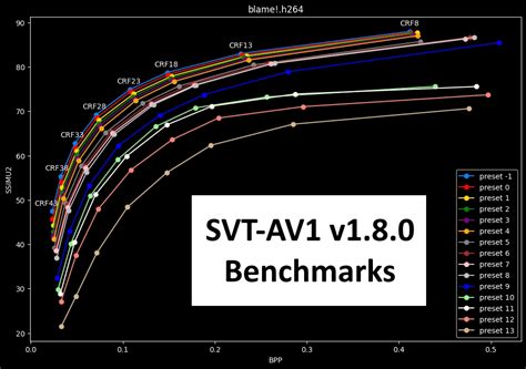 Dive into the Exact Figure: SVT's Member Count