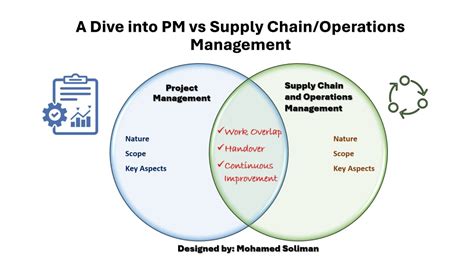 Dive into the Heart of Supply Chain Operations