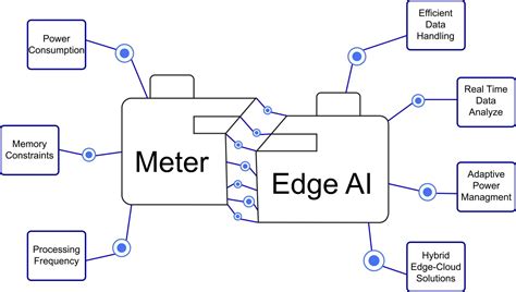 Dive into the Realm of Measurements