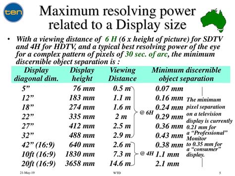 Dive into the Realm of PX in MM: Resolving Your Display Measurement Woes