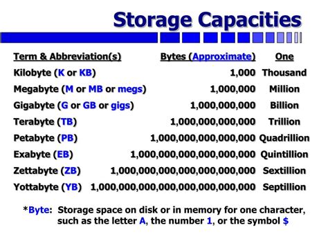 Dive into the Vast Digital Realm: Exploring 1024 GB and TB Storage Capacities