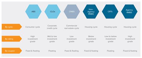 Dive into the World of Securitized Credit: Unlock Enhanced Investment Opportunities