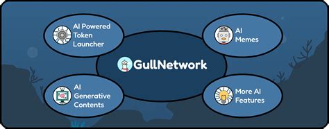 Dive into the gullnetwork Ecosystem