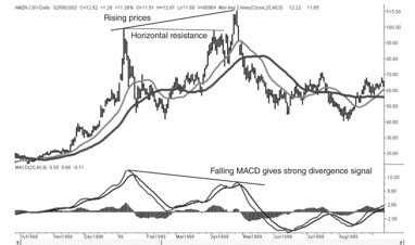 Divergence Calc: A Comprehensive Guide to Unraveling Market Momentum