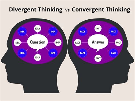 Divergent Thinking: