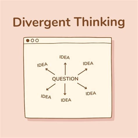 Divergent thinking: