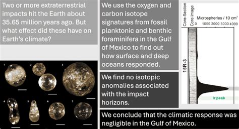 Divers Do It Deeper: Unlocking the Secrets of Deep-Sea Exploration