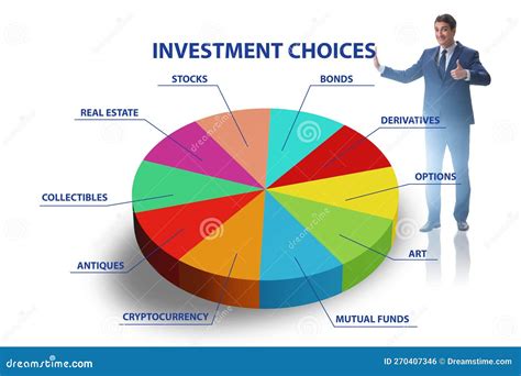 Diverse investment options: