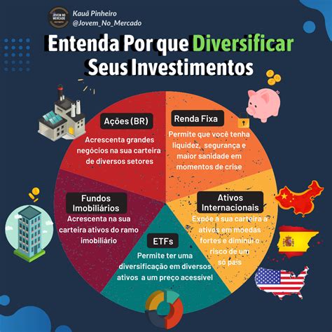 Diversificação de Carteira: