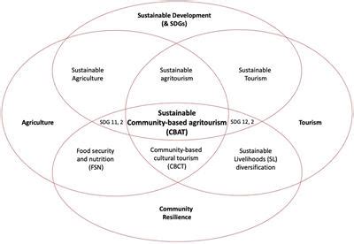 Diversification and Sustainable Rural Livelihood A Study in the Semi-Arid Villages of Western India Doc