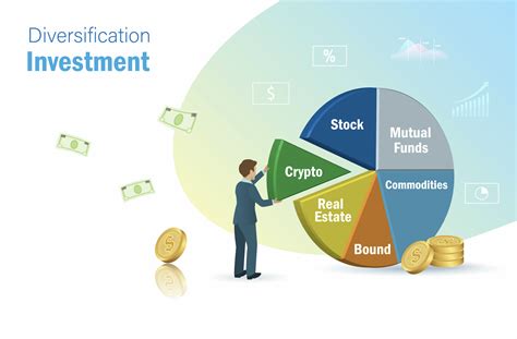 Diversification of Investment Portfolios: