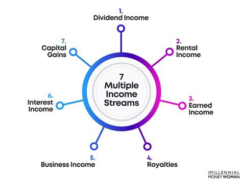 Diversify Income: Secure Your Financial Future by Multiple Streams