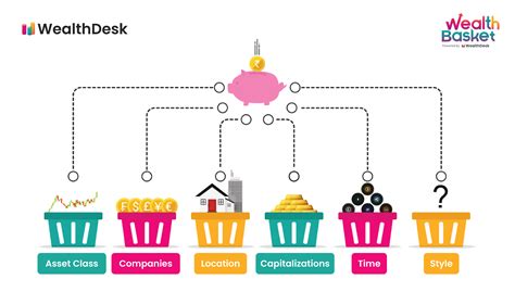 Diversify Product Portfolio: