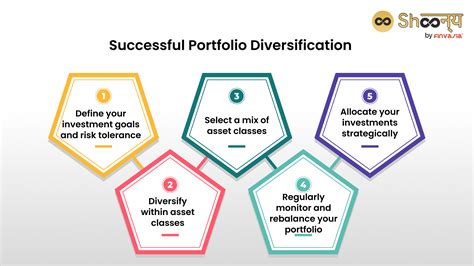 Diversify Your Assets: