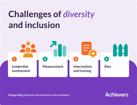 Diversity Challenges and Opportunities Kindle Editon