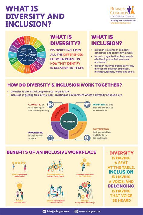 Diversity and Inclusion