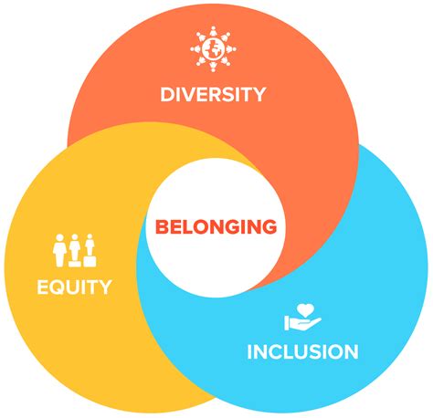 Diversity and Inclusion: