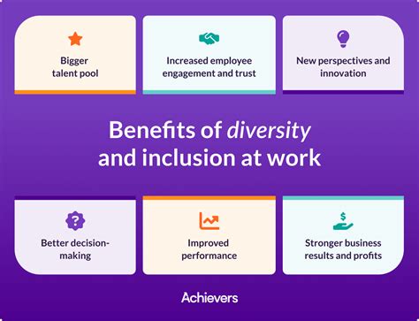 Diversity and Inclusion initiatives: