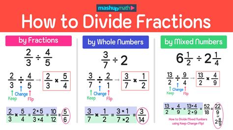 Divide 1 by 3: A Comprehensive Guide