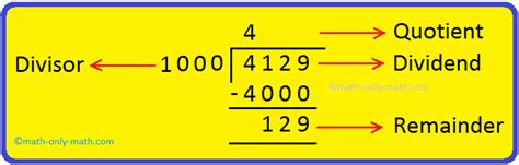 Divide by 1000: