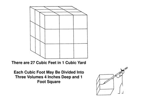 Divide the Cubic Feet by 27: