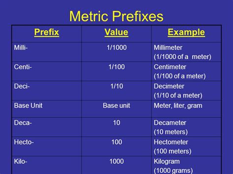 Divide the millimeter value by 1,000.