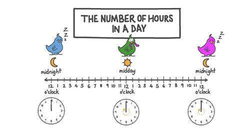 Divide the number of hours by the number of hours in a year.