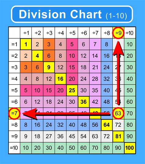 Divide the number of inches by 12: