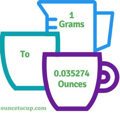 Divide the number of ounces by 35.274: