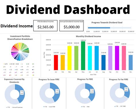 Dividend Calculator Monthly: Track Your Passive Income Stream