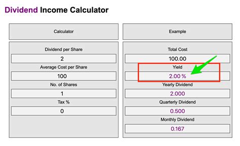 Dividend Calculator Stock: Unlock the Secrets of Your Investment