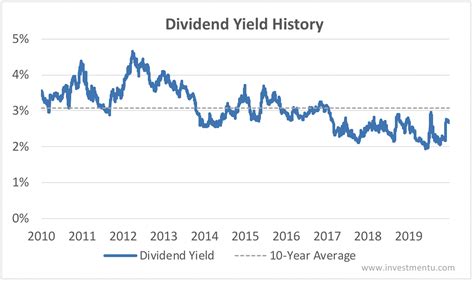 Dividend History: A Key Investment Metric