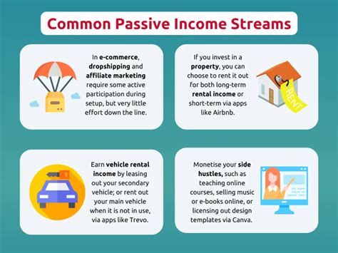 Dividend Interest Calculator: Unlock Passive Income Streams