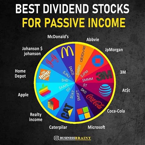 Dividend Portfolio Calculator: Maximize Your Passive Income