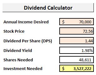 Dividend Stock Calculator: Calculate Your Passive Income Today!