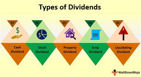 Dividend Structure