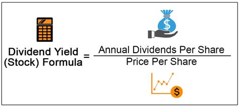 Dividend Yield