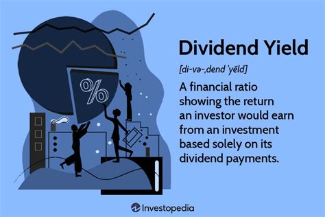 Dividend Yield: