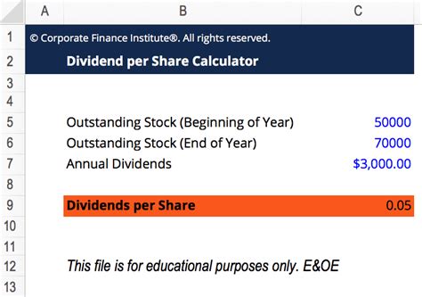 Dividend yield = Annual dividend per share / Current market price per share