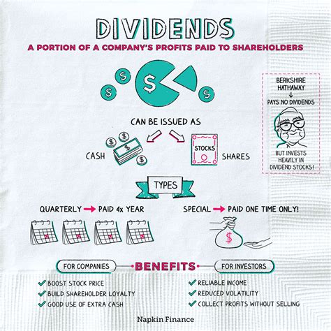 Dividends: