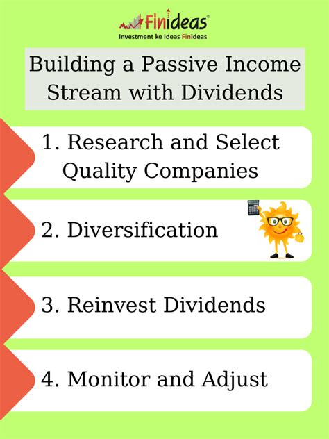 Dividends: Fueling Passive Income