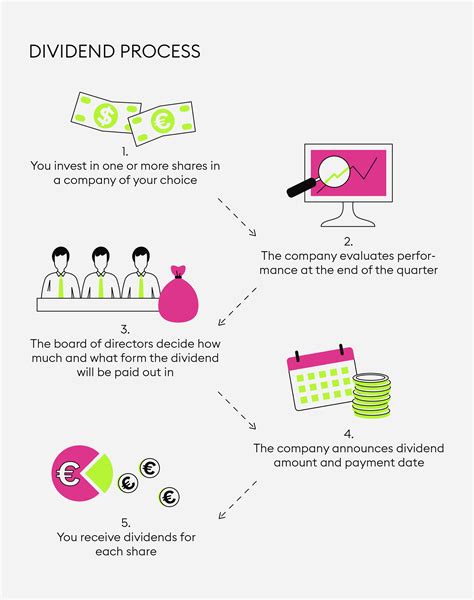 Dividends in Stocks: A Comprehensive Guide to Earning Passive Income