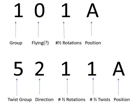 Diving Numbers Chart
