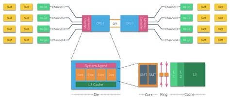 Diving into the Architecture of MSP430F435IPZR