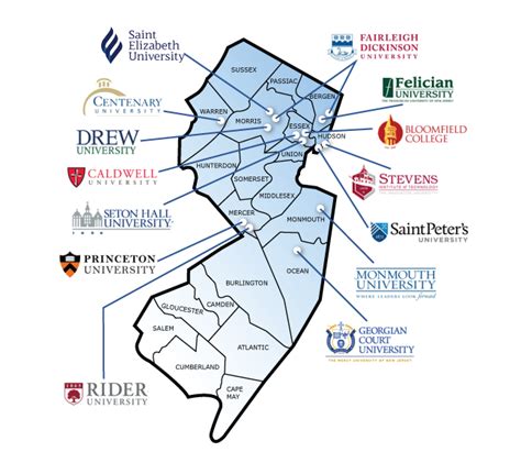 Division 1 Colleges in New Jersey: A Comprehensive Guide