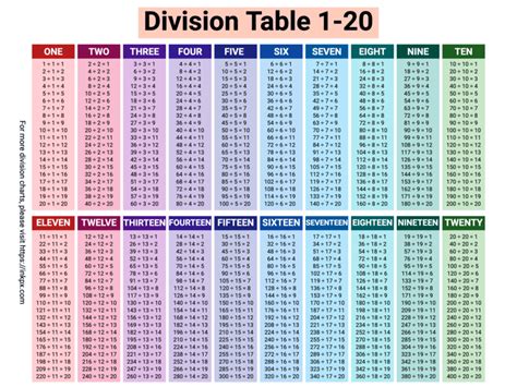 Division Chart 1 20